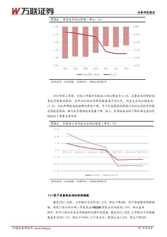 万联证券：2026年银行行业投资策略报告：再平衡下的优选_第7页