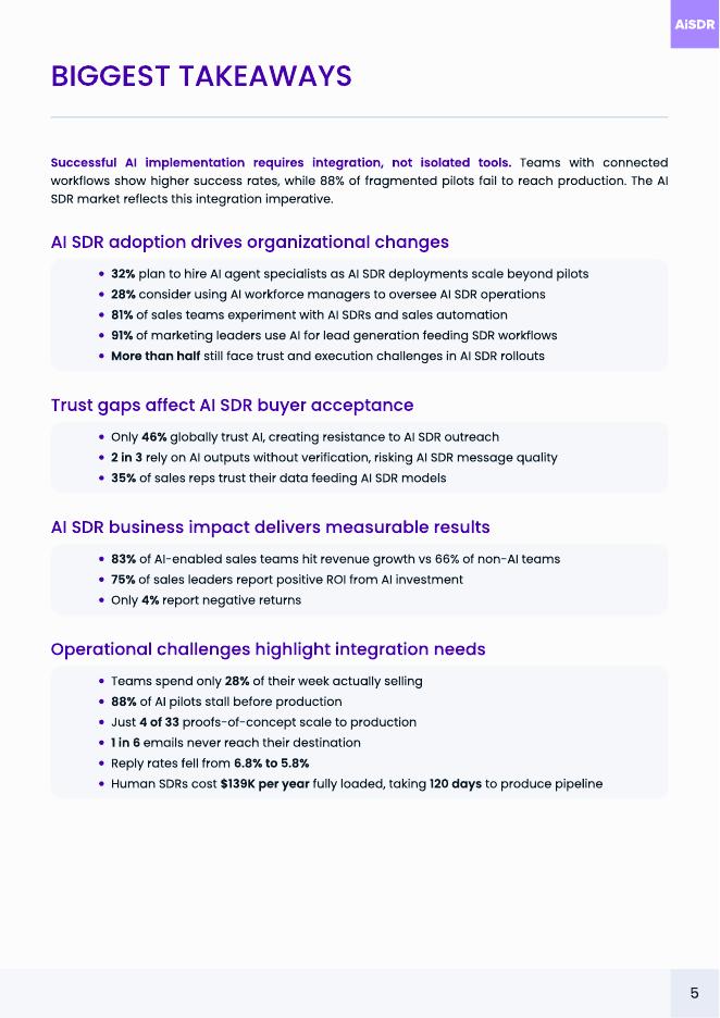 AiSDR：2026年AI SDR（销售开发代表）行业状况报告（英文版）_第5页