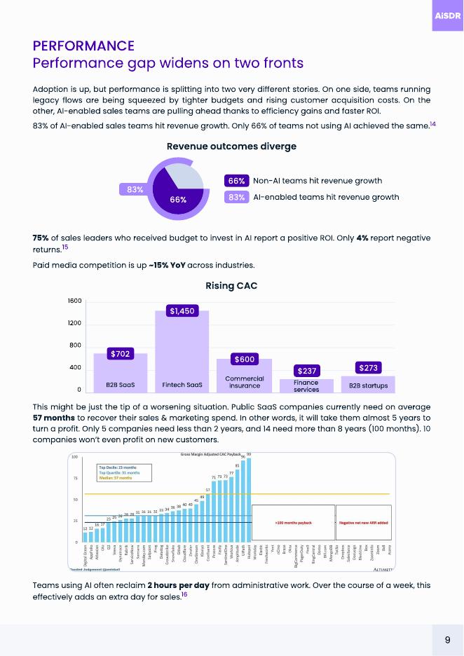 AiSDR：2026年AI SDR（销售开发代表）行业状况报告（英文版）_第9页