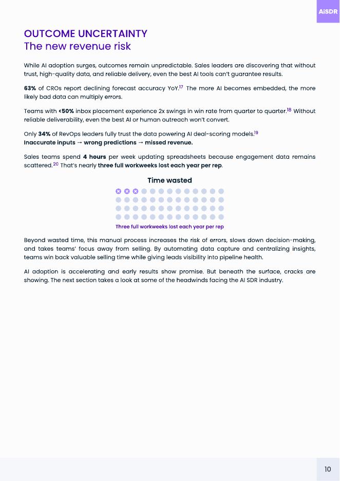 AiSDR：2026年AI SDR（销售开发代表）行业状况报告（英文版）_第10页