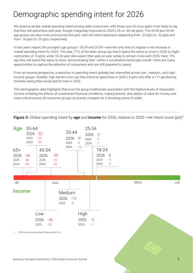 艾睿铂（AlixPartners）：2026年全球消费者展望报告：消费模式彻底改变（英文版）_第5页