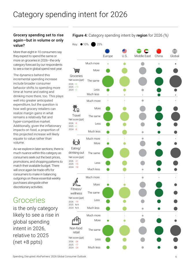 艾睿铂（AlixPartners）：2026年全球消费者展望报告：消费模式彻底改变（英文版）_第6页