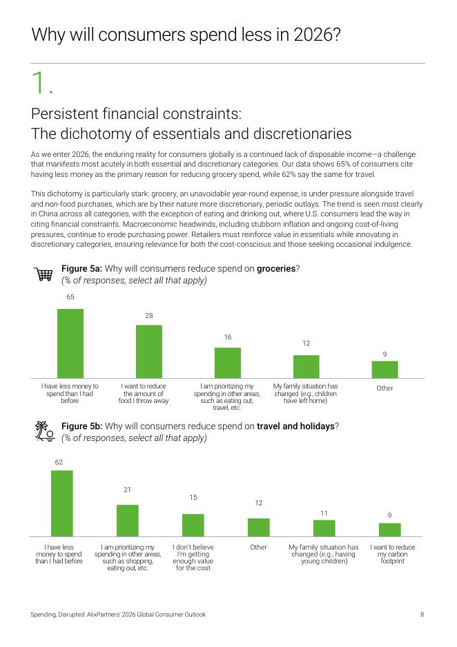 艾睿铂（AlixPartners）：2026年全球消费者展望报告：消费模式彻底改变（英文版）_第8页