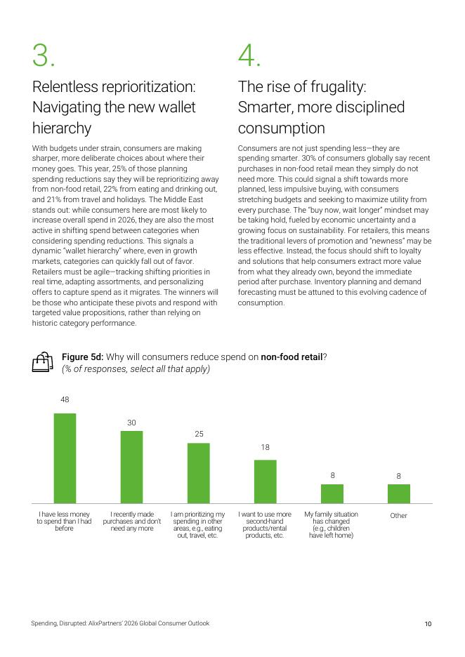 艾睿铂（AlixPartners）：2026年全球消费者展望报告：消费模式彻底改变（英文版）_第10页