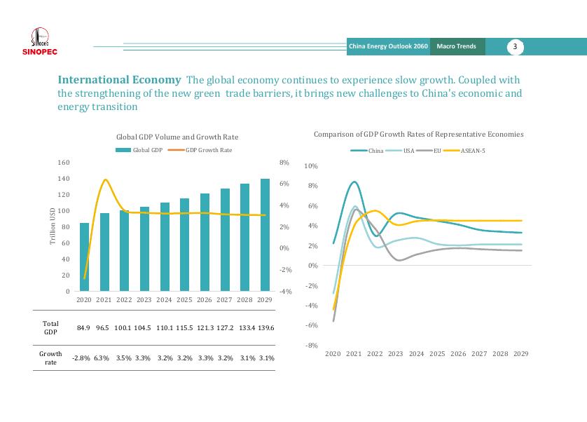 中国石油集团：2060年世界和中国能源展望报告（2025版）（英文版）_第9页