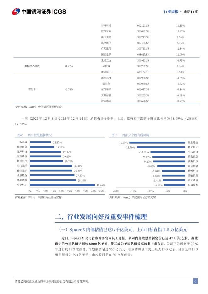 中国银河：通信行业行业周报：中央经济会议展开，AI和卫星持续发力_第6页