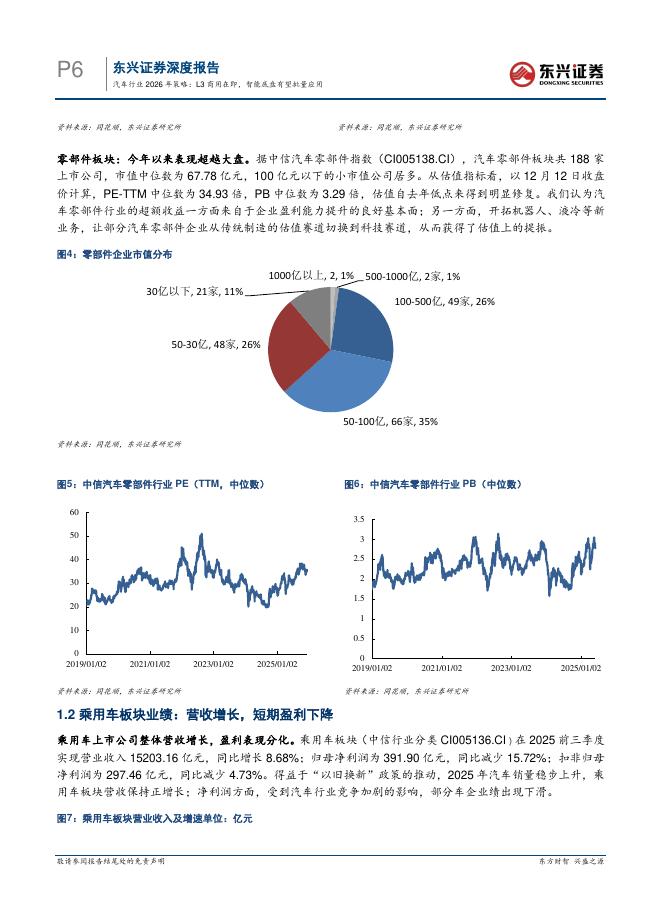 东兴证券：汽车行业2026年策略：L3商用在即，智能底盘有望批量应用_第6页