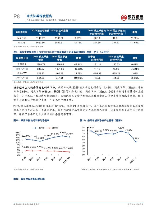 东兴证券：汽车行业2026年策略：L3商用在即，智能底盘有望批量应用_第8页