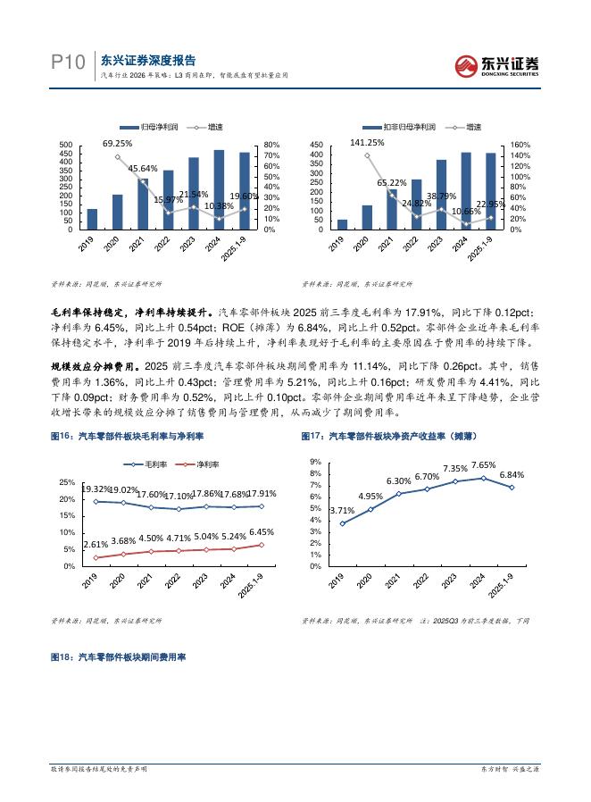 东兴证券：汽车行业2026年策略：L3商用在即，智能底盘有望批量应用_第10页