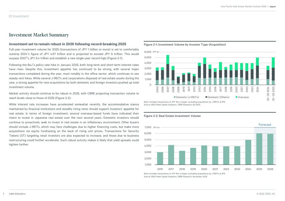 世邦魏理仕CBRE：2026年日本房地产市场展望报告（英文版）_第7页