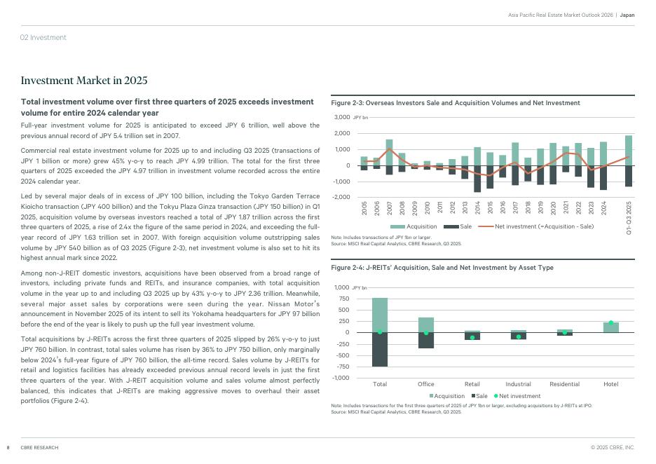 世邦魏理仕CBRE：2026年日本房地产市场展望报告（英文版）_第8页