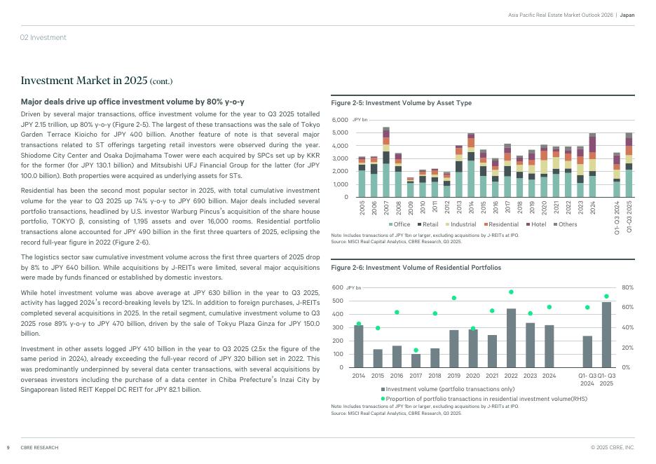 世邦魏理仕CBRE：2026年日本房地产市场展望报告（英文版）_第9页