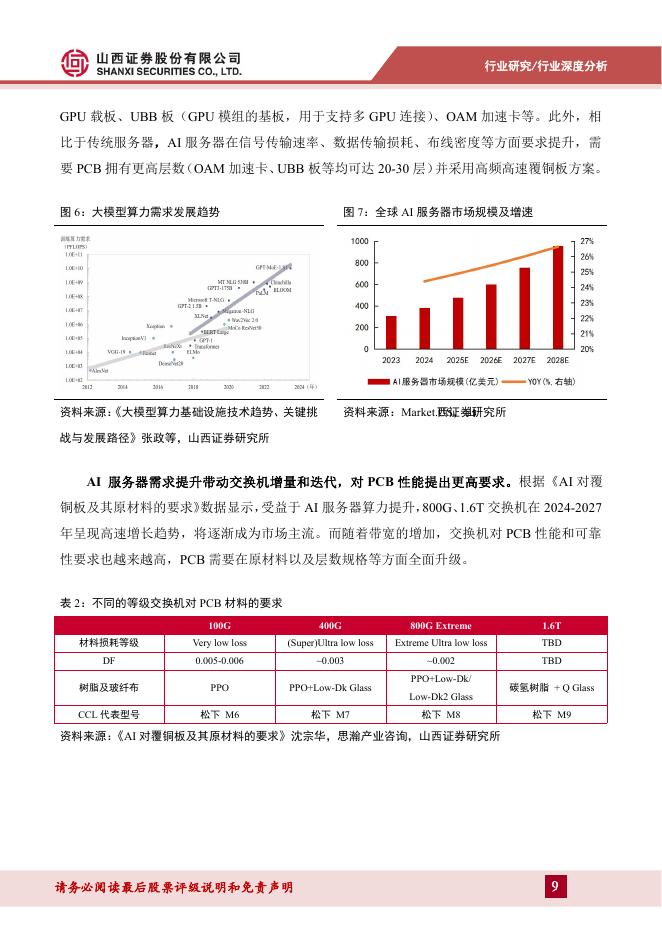 山西证券：PCB材料行业报告：乘AI之风，PCB材料向高频高速升级_第9页