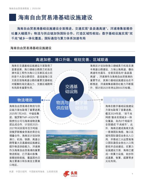 头豹研究院：自由贸易港：海南自贸港建设进程与产业发展态势_第6页