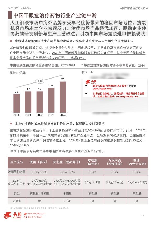 头豹研究院：2025年中国干眼症治疗药物市场洞察报告：3.6亿人的用药变革，恒瑞、远大推动干眼症从“缓解”迈向“精准”_第10页