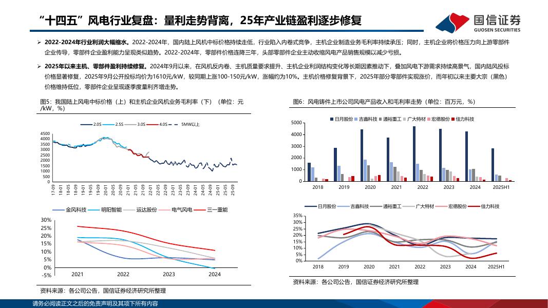 国信证券：风电行业2026年度投资策略：国内外有望迎来景气共振，需求与格局变化催生新机遇_第6页