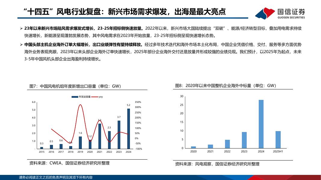 国信证券：风电行业2026年度投资策略：国内外有望迎来景气共振，需求与格局变化催生新机遇_第7页