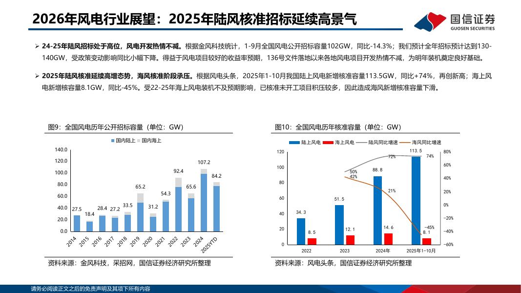 国信证券：风电行业2026年度投资策略：国内外有望迎来景气共振，需求与格局变化催生新机遇_第10页