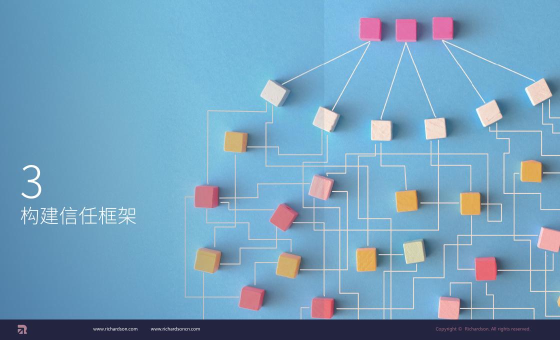 Richardson：2025年从服务到增长引擎：以客户成功撬动营收增长白皮书_第9页