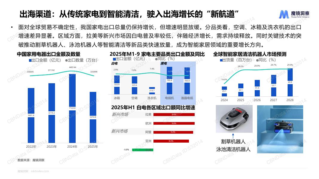 魔镜洞察：2025年商业风口及未来商机洞察报告-线上家电市场概览_第9页