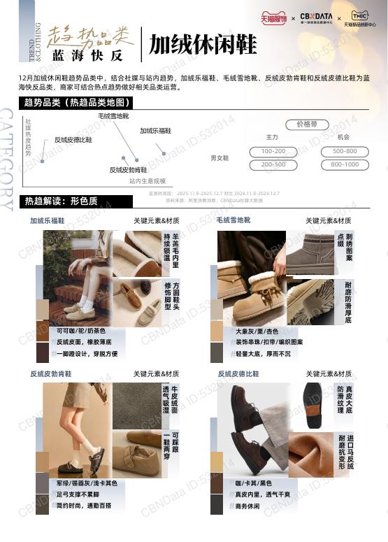 天猫服饰&CBNData：天猫服饰12月刊：趋势解码·上新日历_第6页