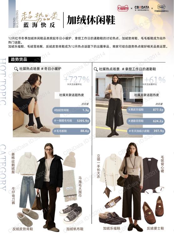 天猫服饰&CBNData：天猫服饰12月刊：趋势解码·上新日历_第7页