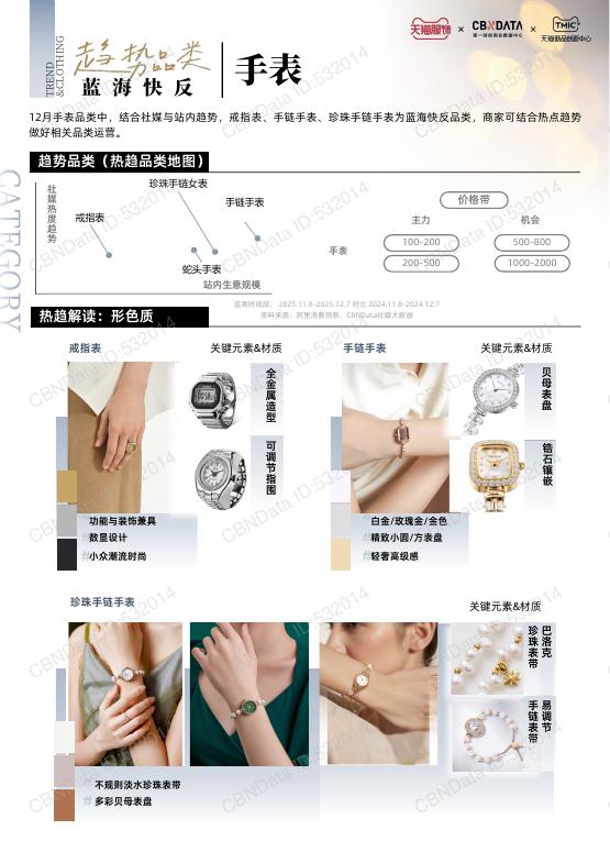 天猫服饰&CBNData：天猫服饰12月刊：趋势解码·上新日历_第8页