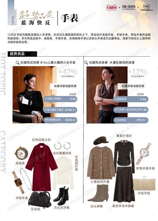 天猫服饰&CBNData：天猫服饰12月刊：趋势解码·上新日历_第9页