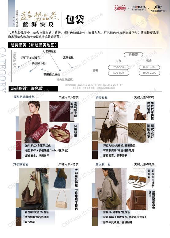 天猫服饰&CBNData：天猫服饰12月刊：趋势解码·上新日历_第10页