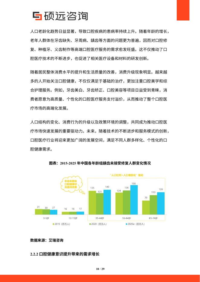 硕远咨询：2025年中国口腔医疗行业市场研究报告_第10页
