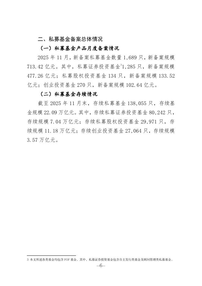 中国证券投资基金业协会：私募基金管理人登记及产品备案月报（2025年11月）_第6页
