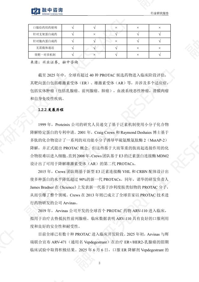 融中资讯：2025年PROTAC创新药行业研究报告_第8页