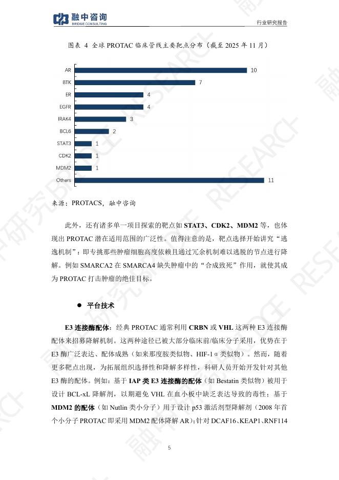 融中资讯：2025年PROTAC创新药行业研究报告_第10页