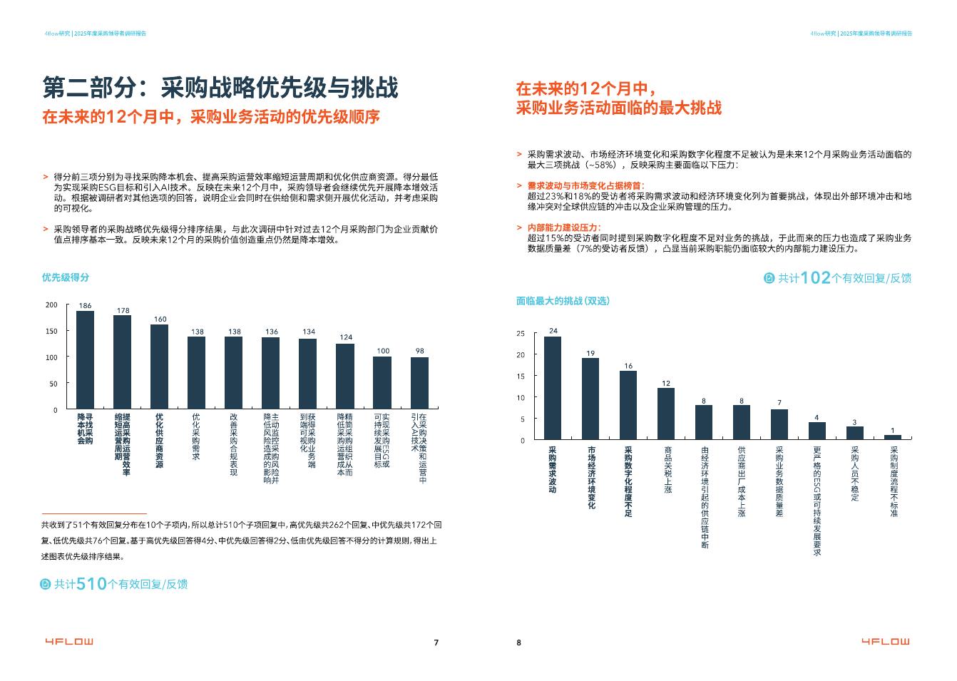 4flow研究：2025年度采购领导者调研报告_第6页