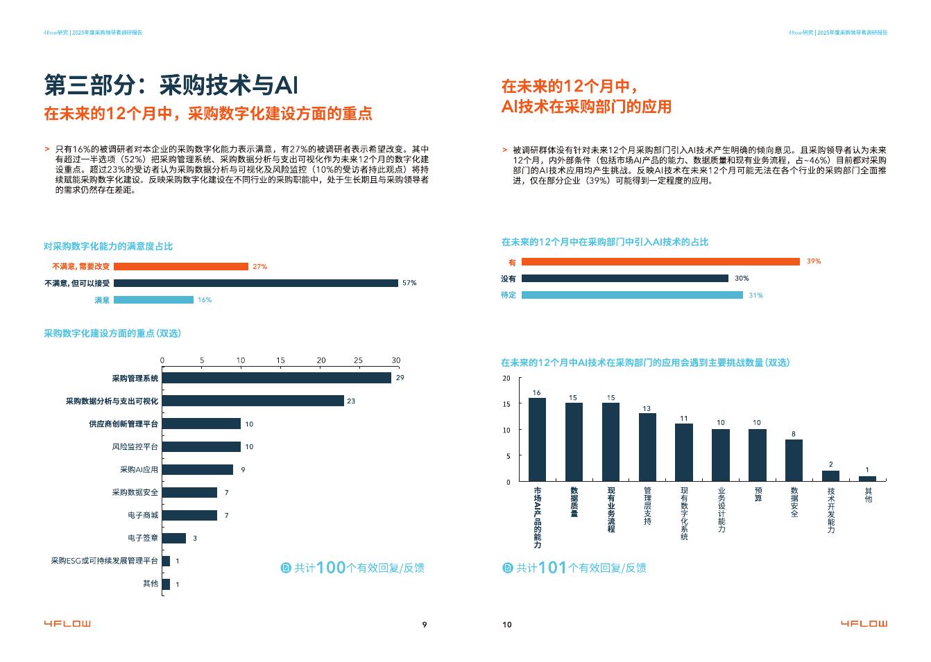 4flow研究：2025年度采购领导者调研报告_第7页