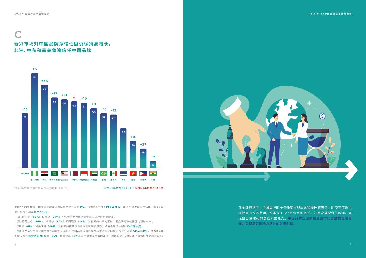 益普索：穿越临界线-2025中国品牌全球信任指数报告_第6页