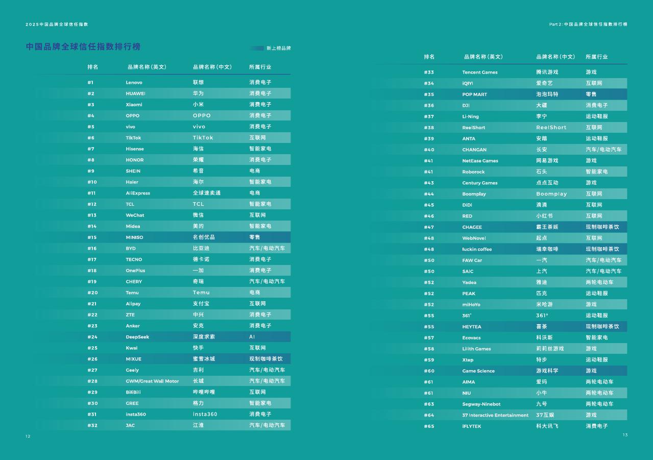 益普索：穿越临界线-2025中国品牌全球信任指数报告_第8页