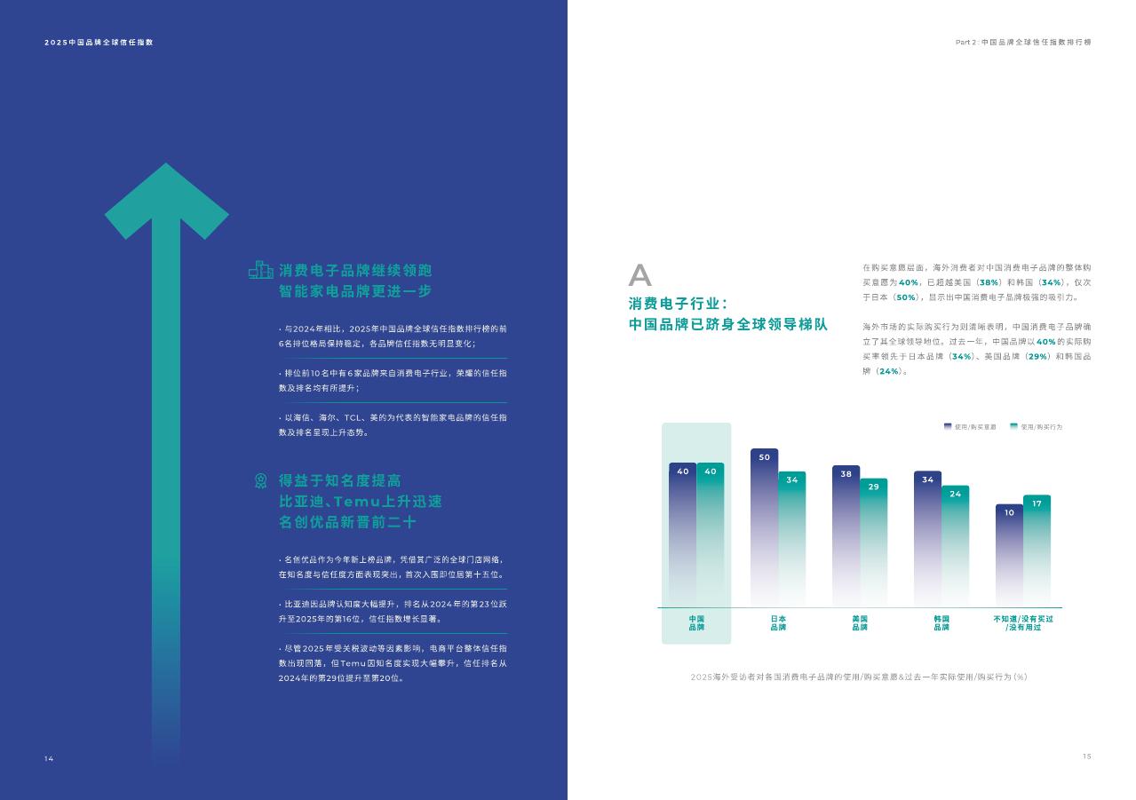 益普索：穿越临界线-2025中国品牌全球信任指数报告_第9页