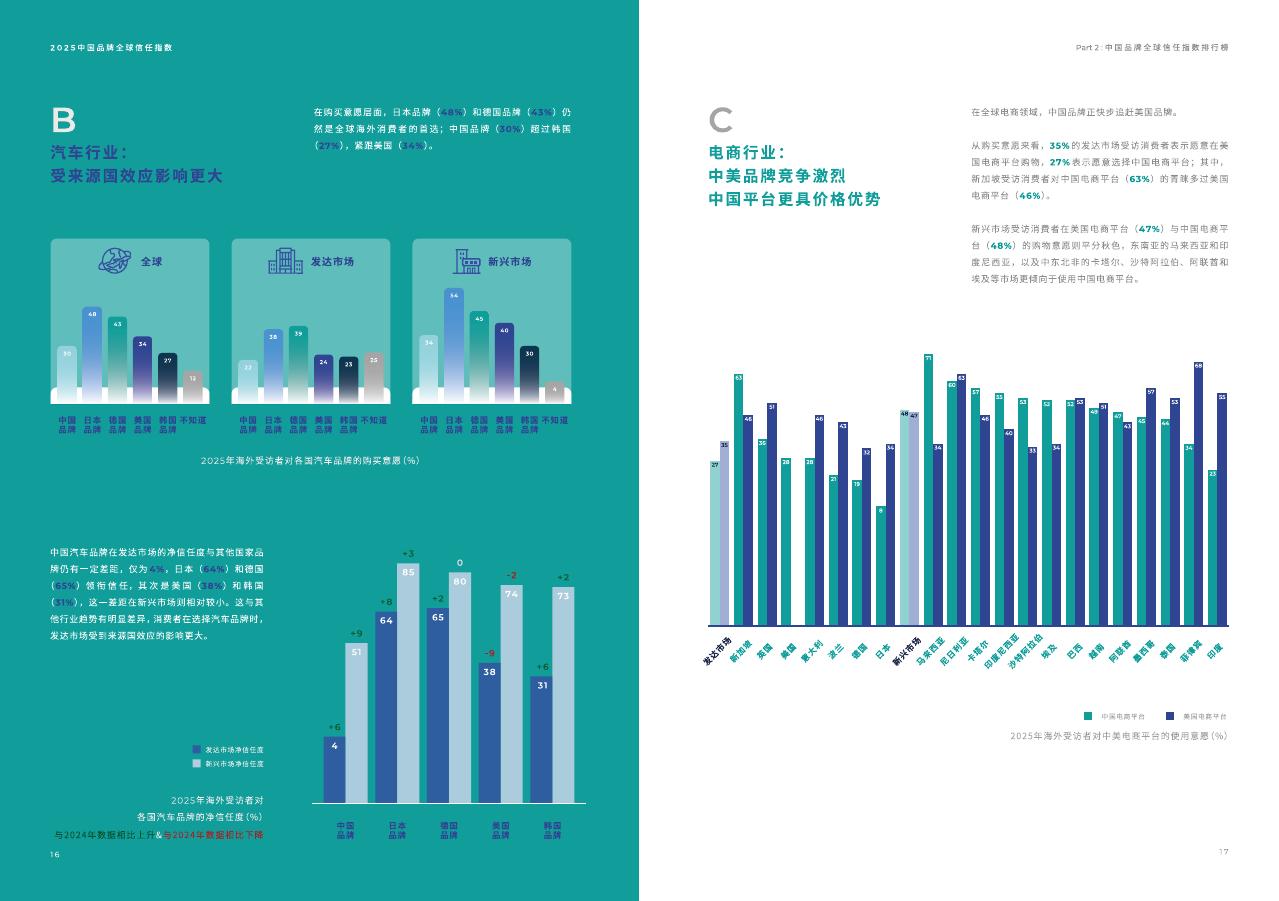 益普索：穿越临界线-2025中国品牌全球信任指数报告_第10页