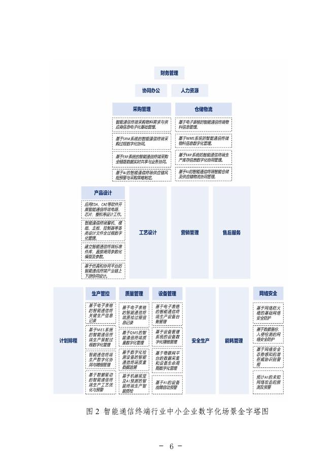 重庆市渝北经济和信息化委员会：2025年重庆市智能通信终端行业中小企业数字化转型实践样本报告_第10页