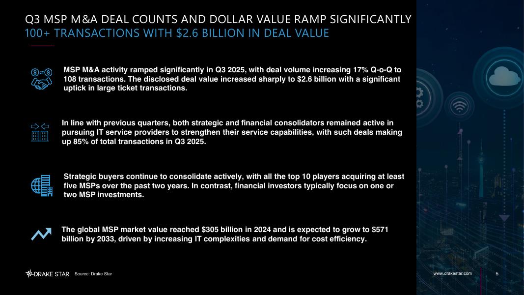 DRAKE STAR：2025年第三季度托管服务供应商报告（英文版）_第5页