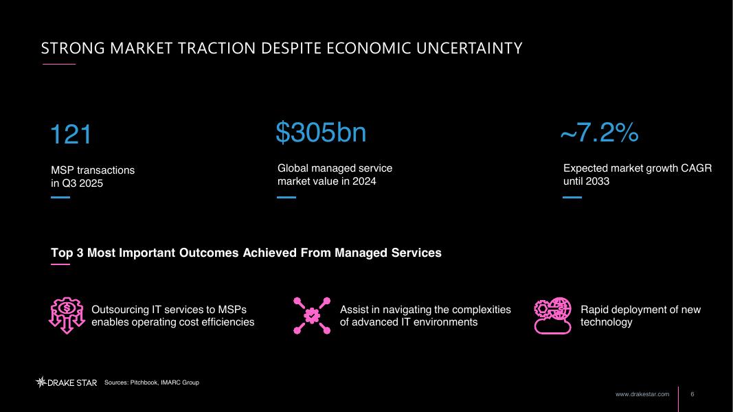 DRAKE STAR：2025年第三季度托管服务供应商报告（英文版）_第6页