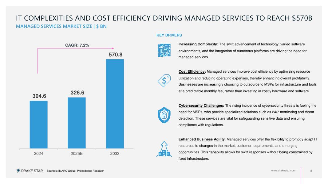 DRAKE STAR：2025年第三季度托管服务供应商报告（英文版）_第8页