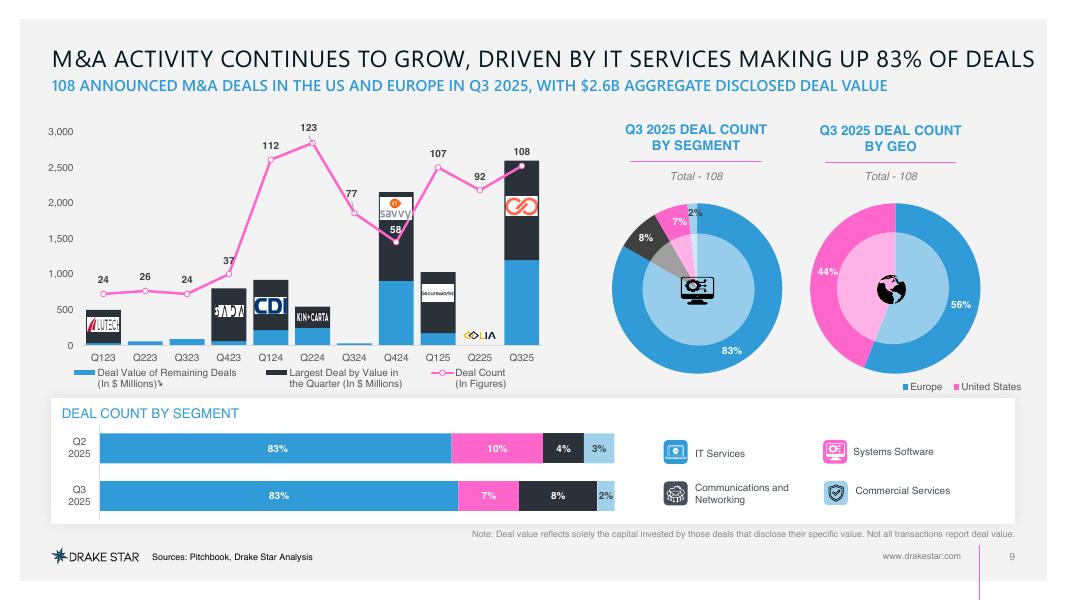 DRAKE STAR：2025年第三季度托管服务供应商报告（英文版）_第9页