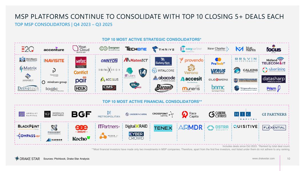 DRAKE STAR：2025年第三季度托管服务供应商报告（英文版）_第10页