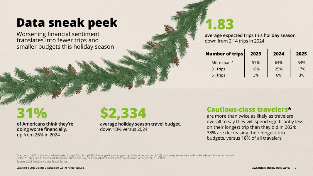 德勤：2025年假日旅行调查报告（英文版）_第7页