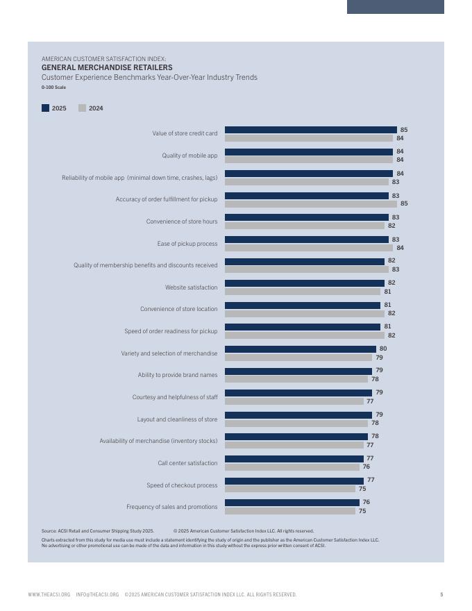 ACSI：2025年美国零售与消费者物流满意度报告（英文版）_第5页