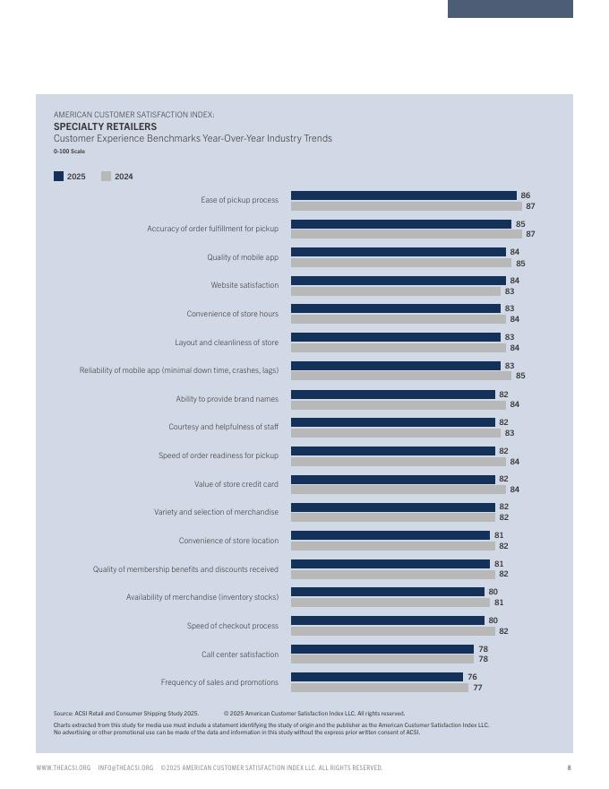 ACSI：2025年美国零售与消费者物流满意度报告（英文版）_第8页