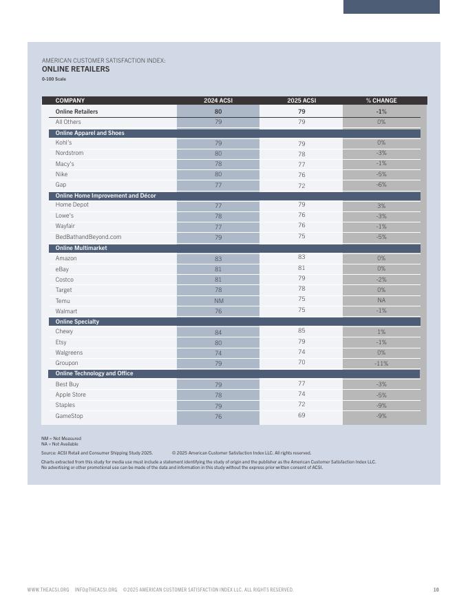 ACSI：2025年美国零售与消费者物流满意度报告（英文版）_第10页