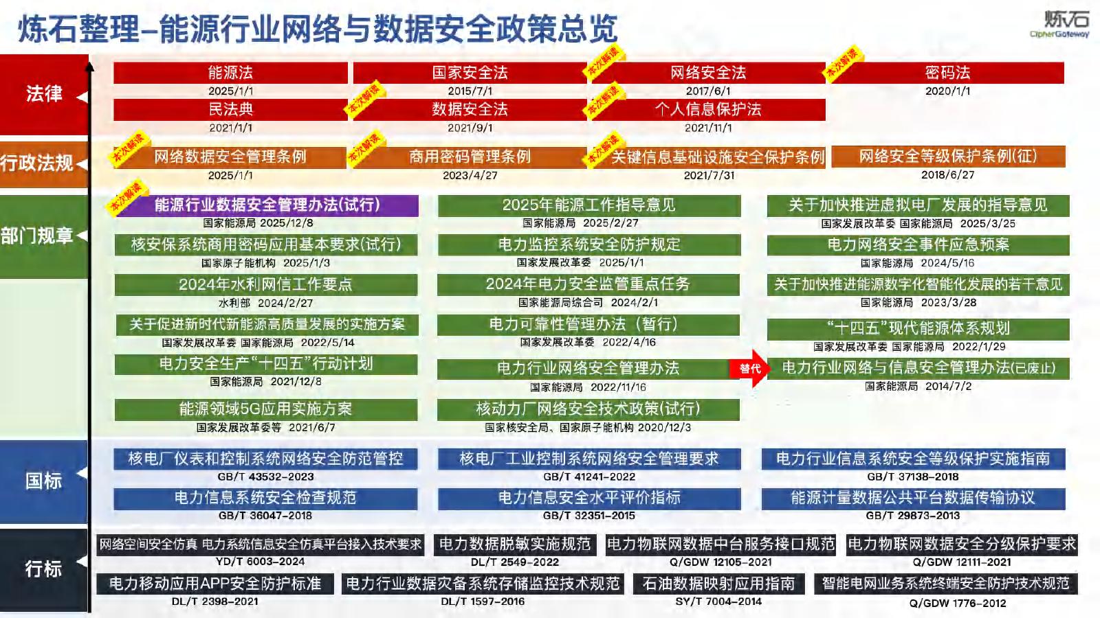 炼石网络：2025年能源行业数据安全管理办法（试行）_第2页